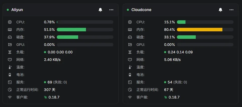 服务器资源占用